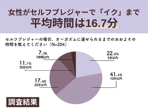 女性 の いか せ か た|女性500人調査！オーガズム達成に最も効果的な体位トップ3.